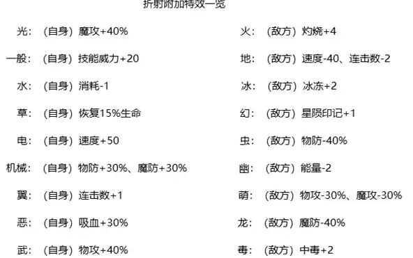 洛克王国世界折射各属性效果是什么-折射所有属性效果介绍