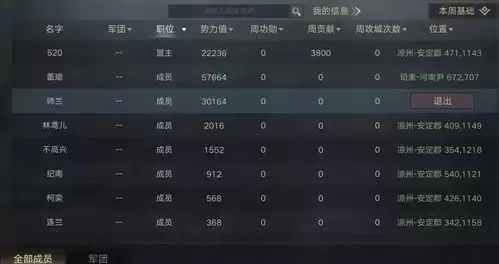 聪明开局吧第302关凰怎样找出22个常用字