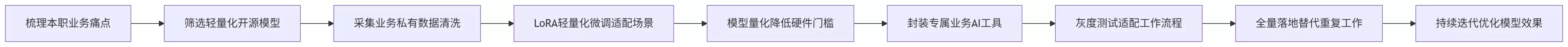 开源算法热潮下：技术人如何抓住 AI 业务落地新机遇