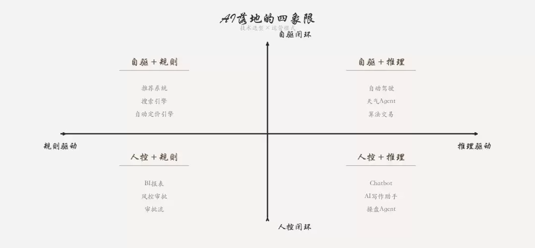 企业AI改造第一步：你不在上AI 你在还债
