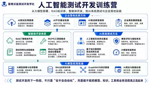 不懂代码照样玩转AI！软件测试工程师的必备Skill库大揭秘