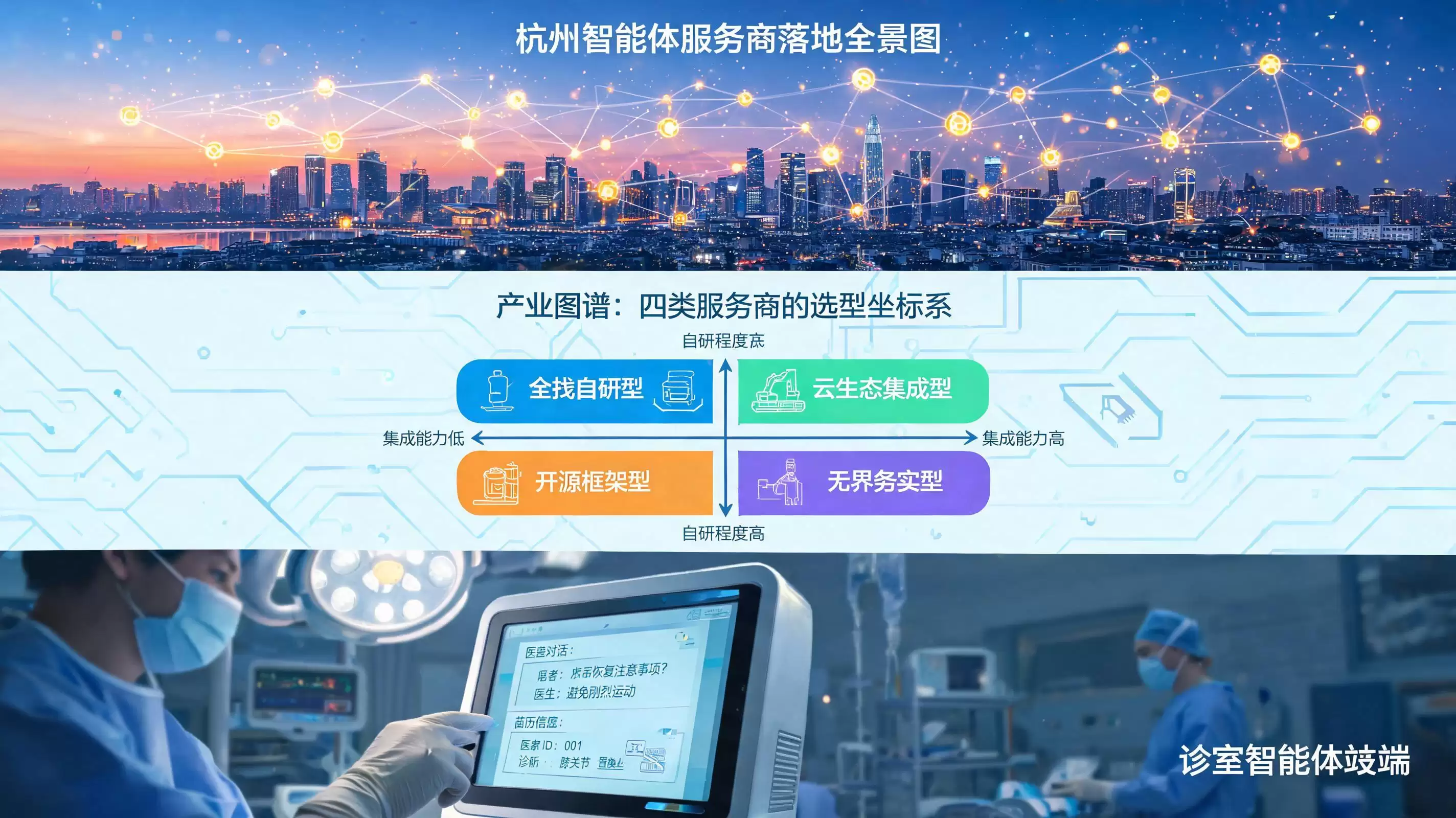 杭州智能体服务商落地全景图：从国标到手术室 选型决策参考