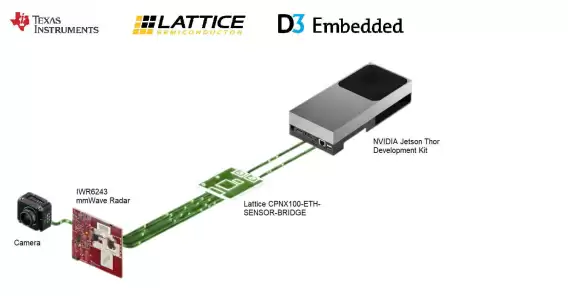 德州仪器毫米波雷达与NVIDIA AI传感器融合达成精准感知