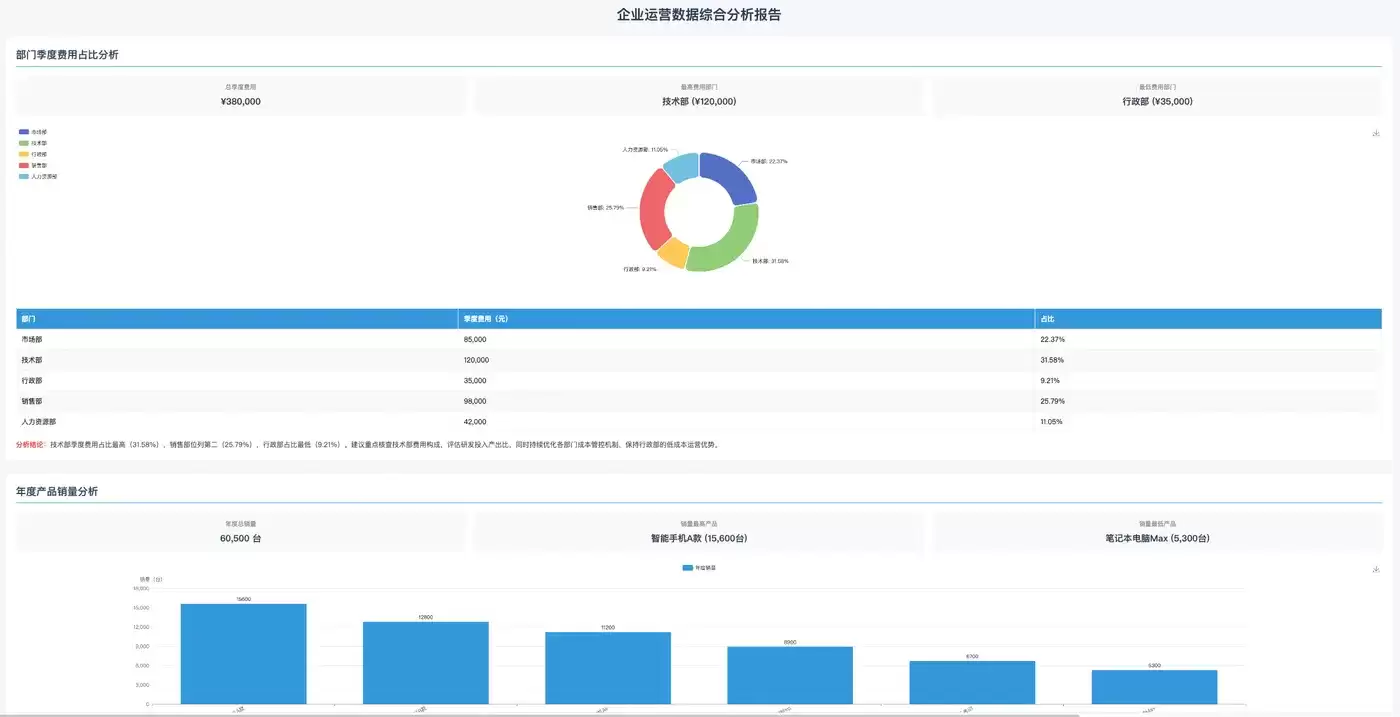 生成效果示例