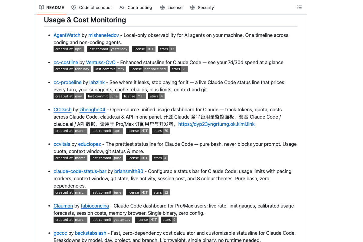 awesome-claude-code README Usage Cost Monitoring 区块展示用量和成本监控工具