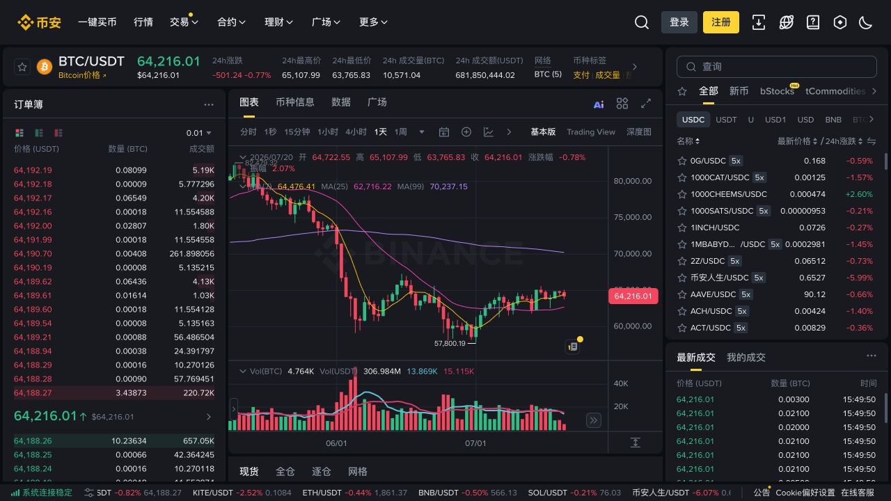 币安现货交易界面,展示交易对、行情、订单簿和委托区域