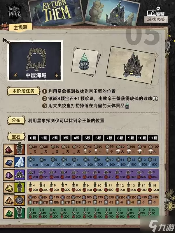 《饥荒》主线流程攻略 主线任务顺序是什么