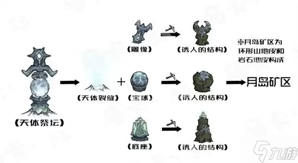 《饥荒》天体英雄召唤方法 月亮风暴怎么开启