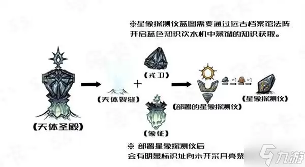 《饥荒》天体英雄召唤方法 月亮风暴怎么开启