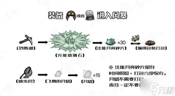 《饥荒》天体英雄召唤方法 月亮风暴怎么开启