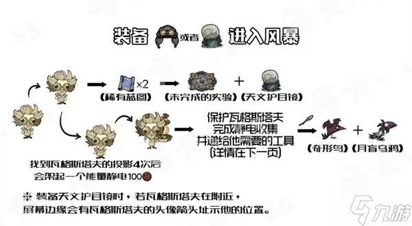 《饥荒》天体英雄召唤方法 月亮风暴怎么开启