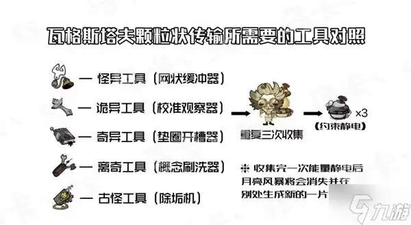 《饥荒》天体英雄召唤方法 月亮风暴怎么开启