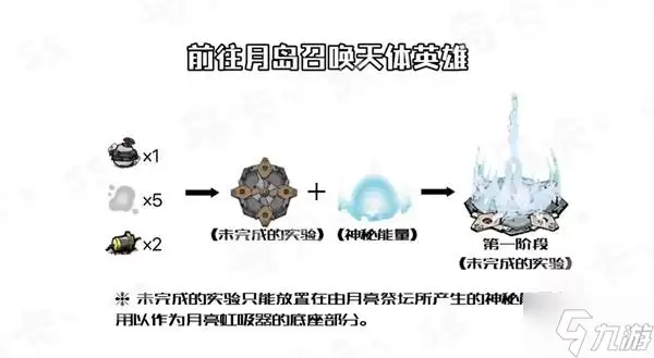 《饥荒》天体英雄召唤方法 月亮风暴怎么开启