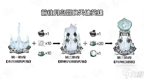《饥荒》天体英雄召唤方法 月亮风暴怎么开启