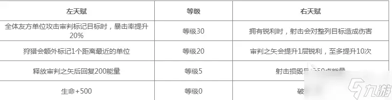 地下城堡4莫拉厉害吗 地下城堡4莫拉介绍