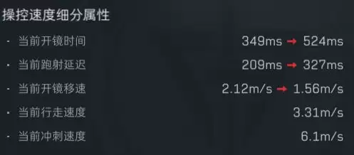 三角洲行动RM277弹鼓架枪流玩法