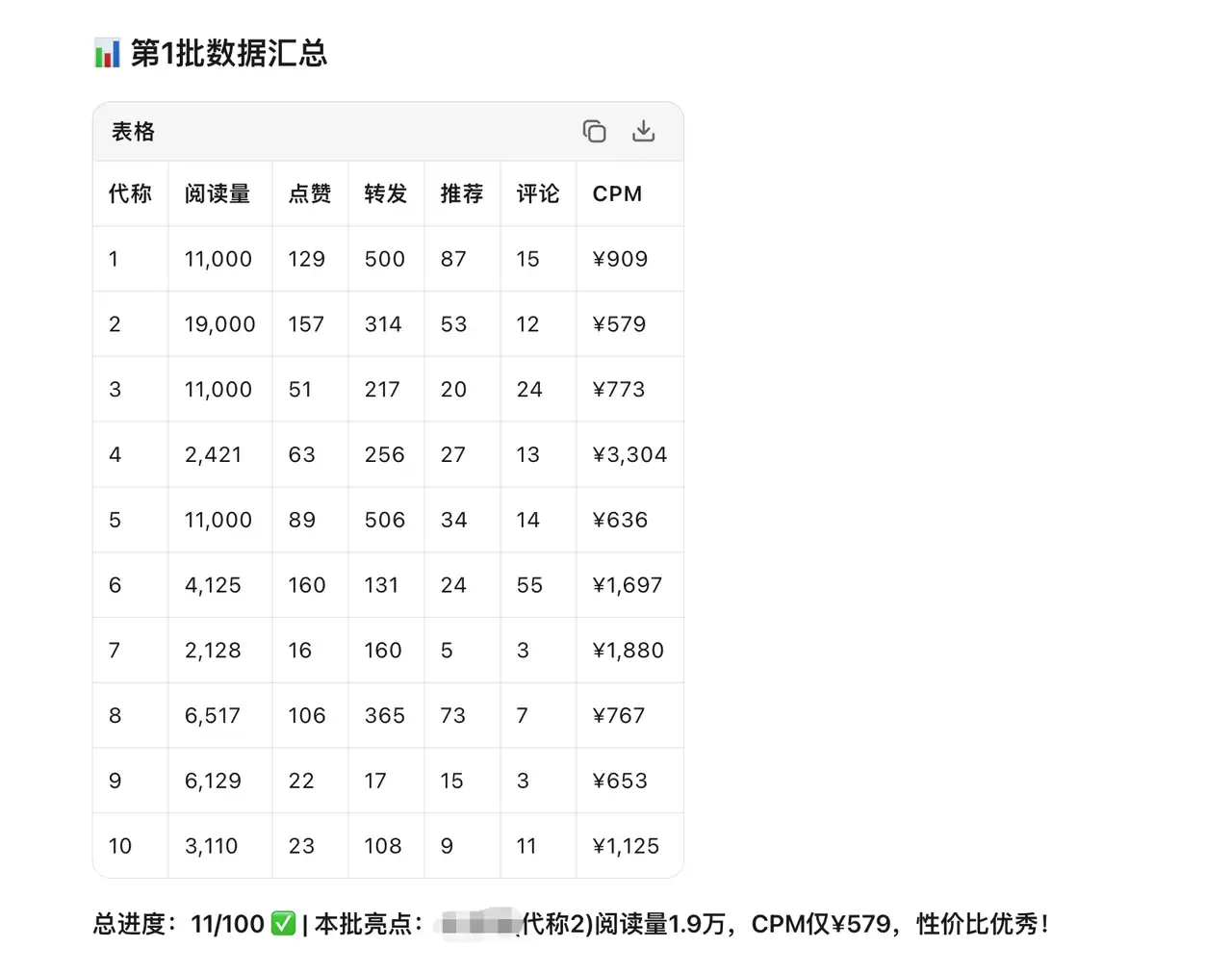 Kimi Work 媒介投放实战 – Agent集群自动抓取数据与分析