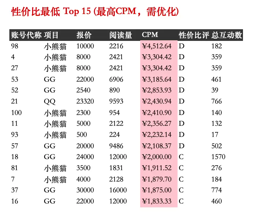 Kimi Work 媒介投放实战 – Agent集群自动抓取数据与分析