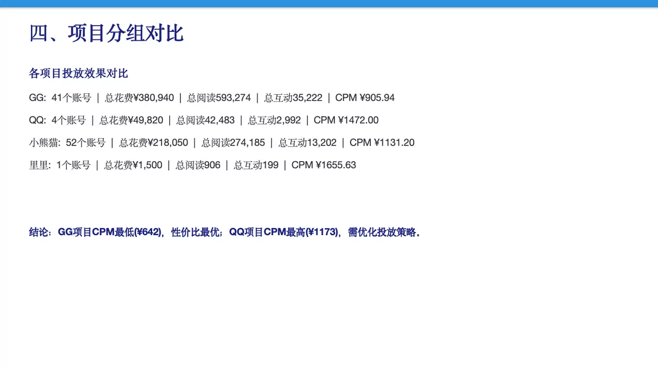 Kimi Work 媒介投放实战 – Agent集群自动抓取数据与分析