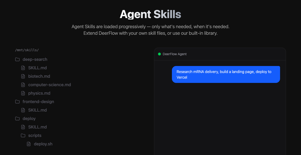 DeerFlow 官网 Agent Skills 区域,展示技能目录和 Agent 对话界面