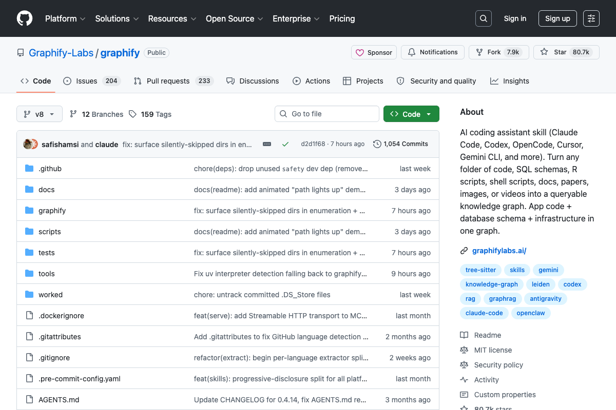 Graphify-Labs graphify GitHub 官方仓库页面截图