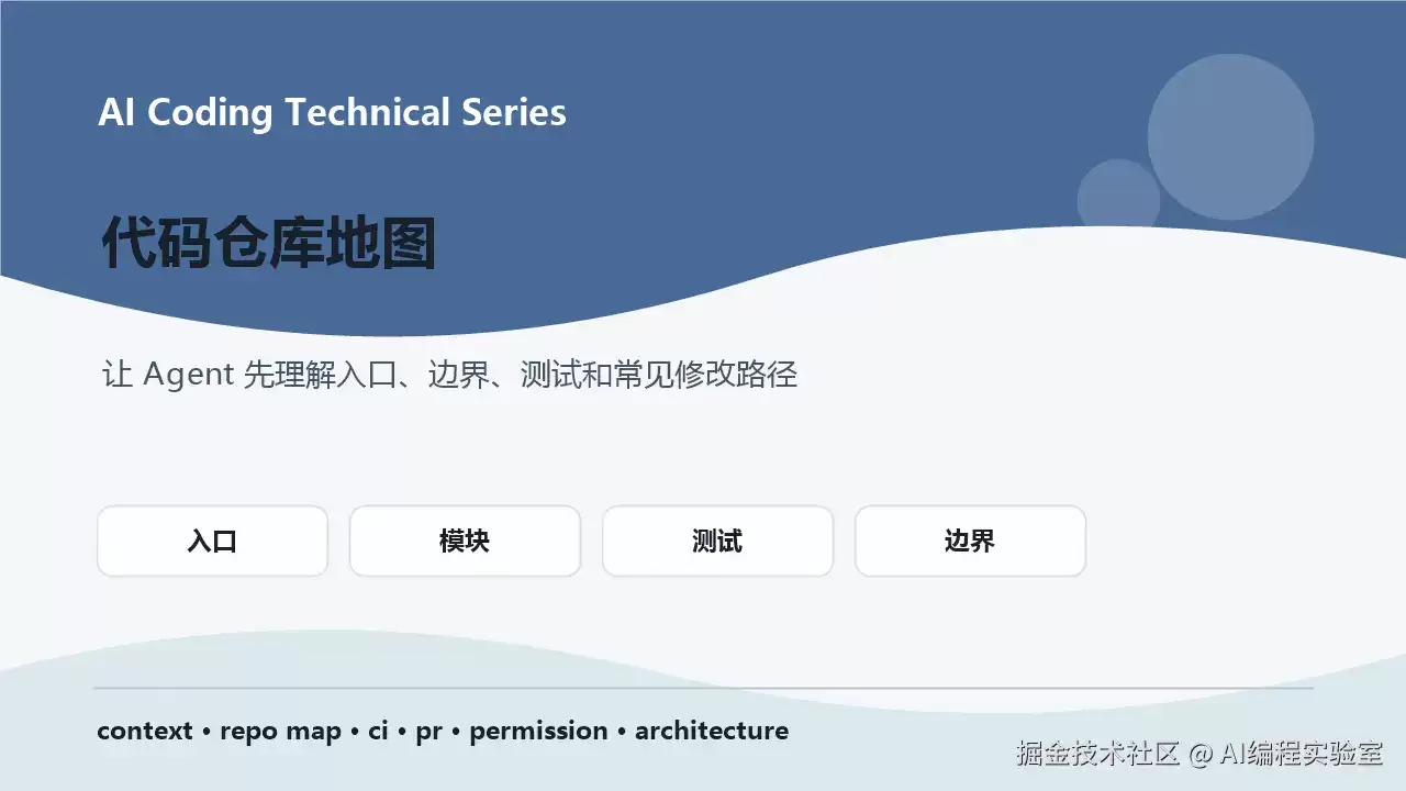 AI 编程下一步：不是更大的上下文窗口：而是更好的代码仓库地图