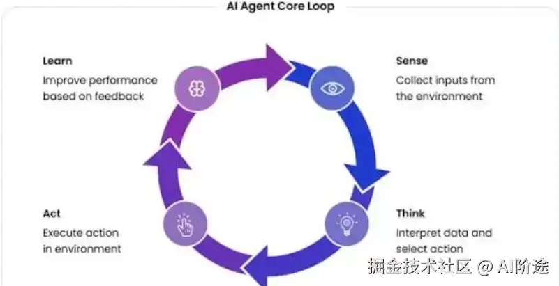 别再对比 Event-driven 和 Agent Loop：它们根本不在同一层