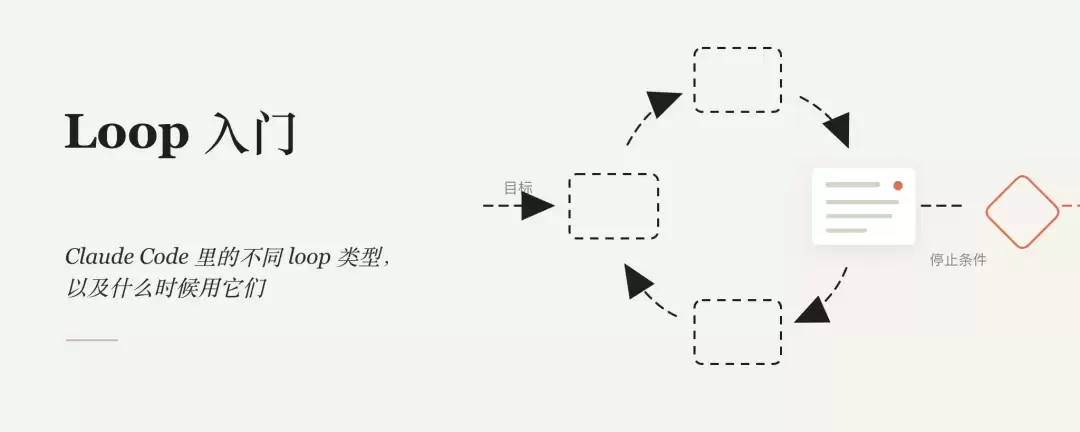 别再只写 Prompt 了：开始设计 Loop