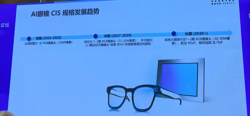 聚焦AI眼镜CIS技术迭代：这颗国产芯片1mW超低功耗、0.8e⁻低噪声破局