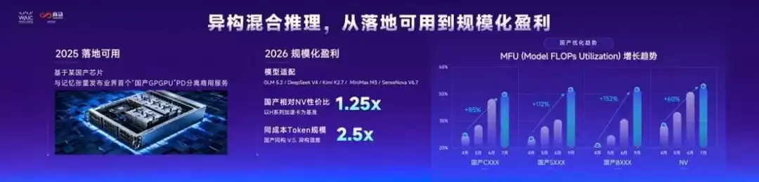 国产算力最大的短板：被一座Token工厂补上了？