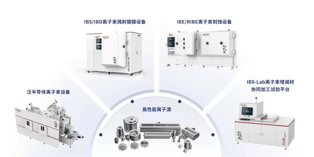 硬氪首发 | 离子束装备商获超亿元融资:已批量导入光通信、核聚变、量子计算头部客户