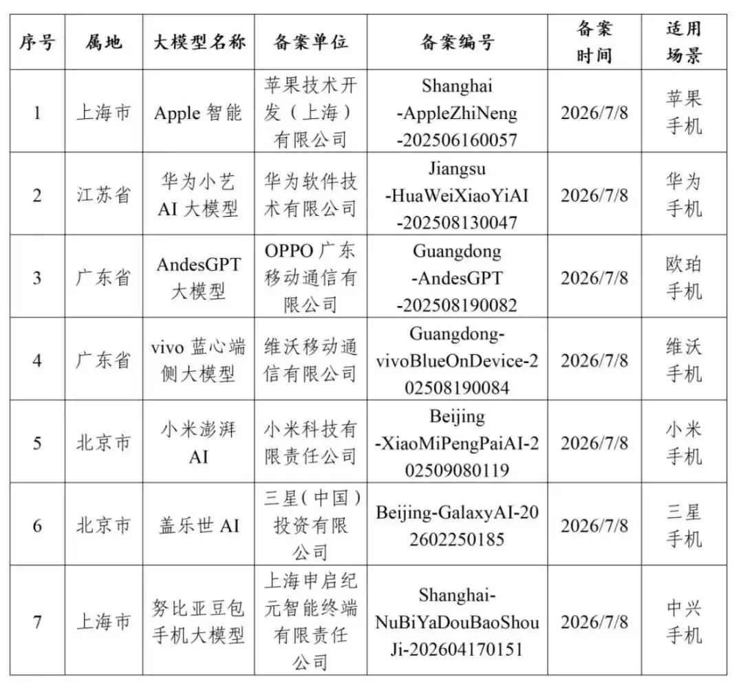 AI手机大幕拉开