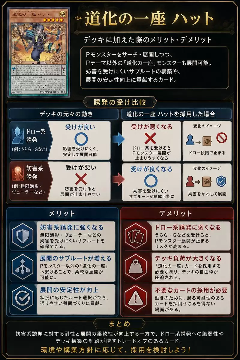 日式集换式卡牌 (TCG) 策略图解