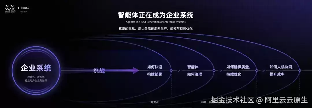 阿里云 Agent Native Cloud：让智能体成为企业原生能力