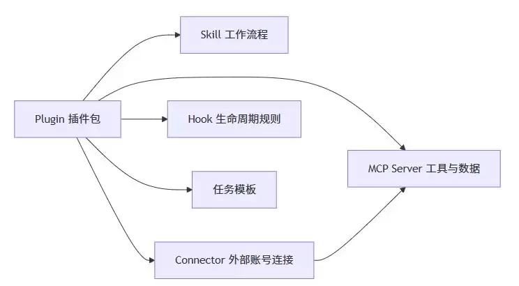 Codex常用插件全景指南：开发、办公与团队协作如何选