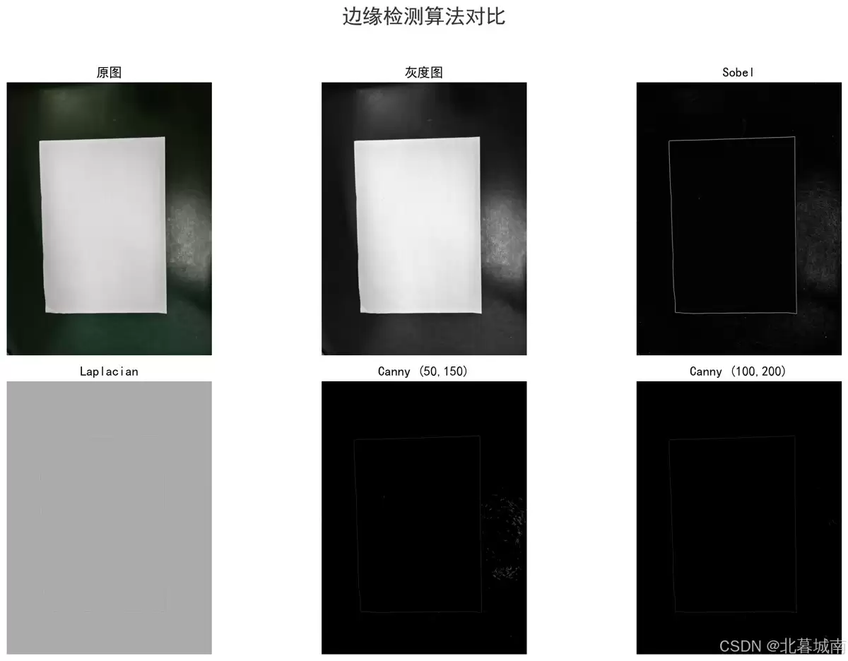 使用Claude Code高效实现图像边缘检测的实践指南