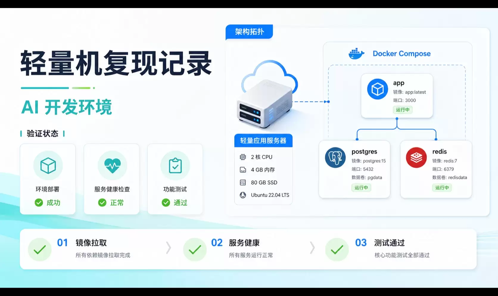 轻量服务器复现 AI 编程助手开发环境实录