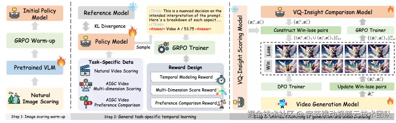 火山引擎多媒体实验室AIGC视频画质理解大模型VQ-Insight成功入选AAAI 2025 Oral