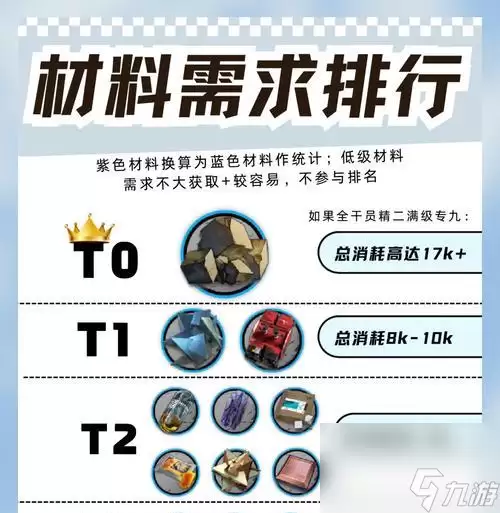明日方舟重岳精二专三材料介绍 助力你成为顶级干员 探究重岳精二进阶所需材料