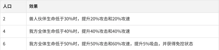 启航必看《航海奇兵》羁绊详解：兽人+死灵+巨人