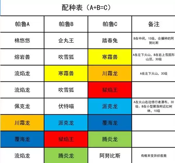 《幻兽帕鲁》正式版配种获得阿努比斯的方法