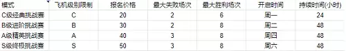 空战争锋地图挑战模式解锁