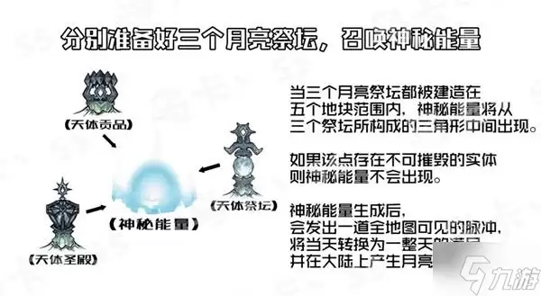 《饥荒》天体英雄召唤方式 月亮风暴怎么开启