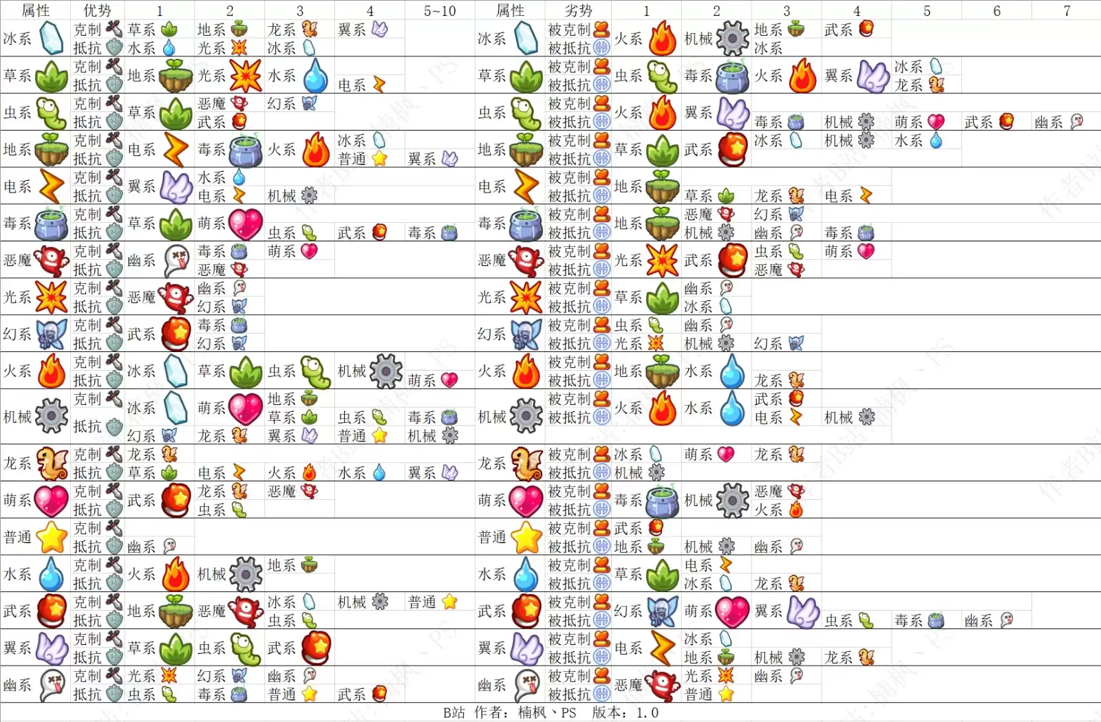 2026洛克王国属性相克表图大全