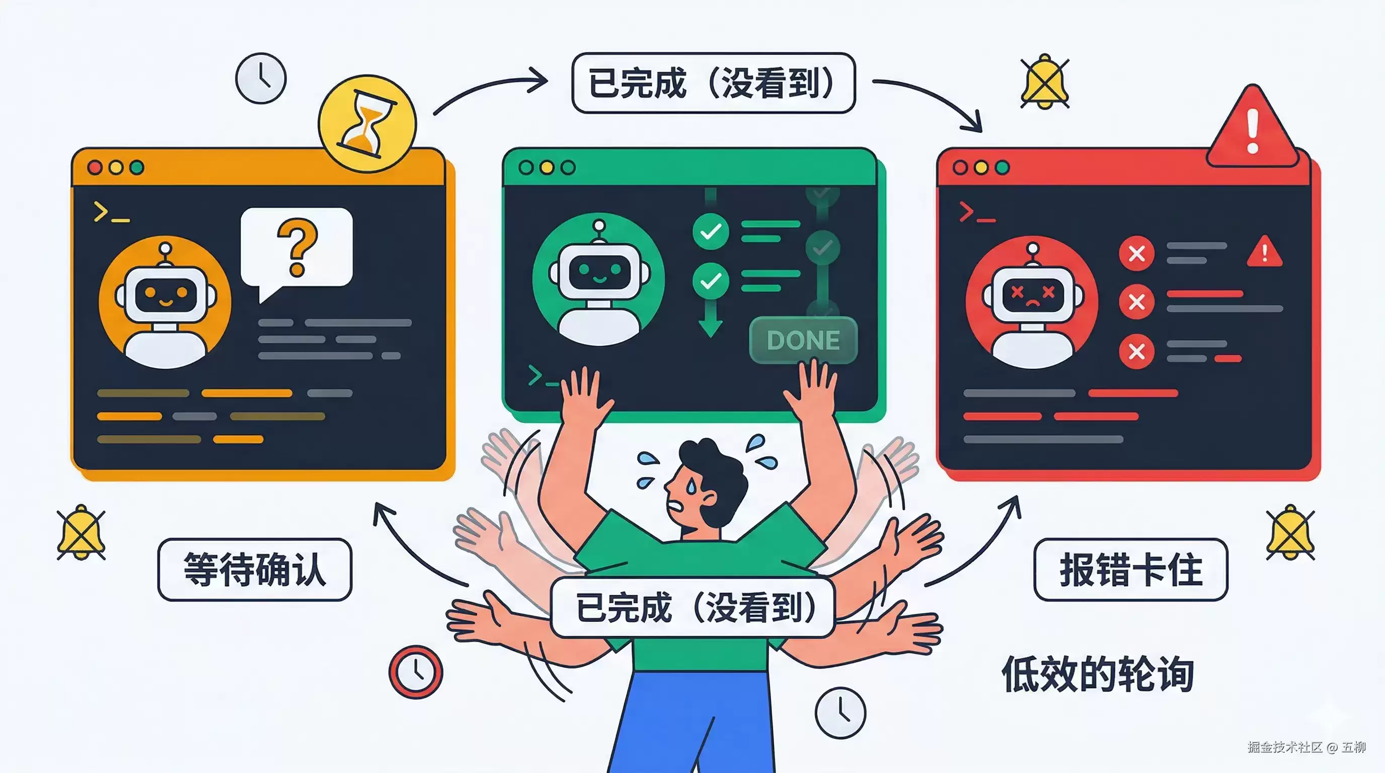 当你同时运行5个Claude Code：AI Coding多袋里终端工具全景