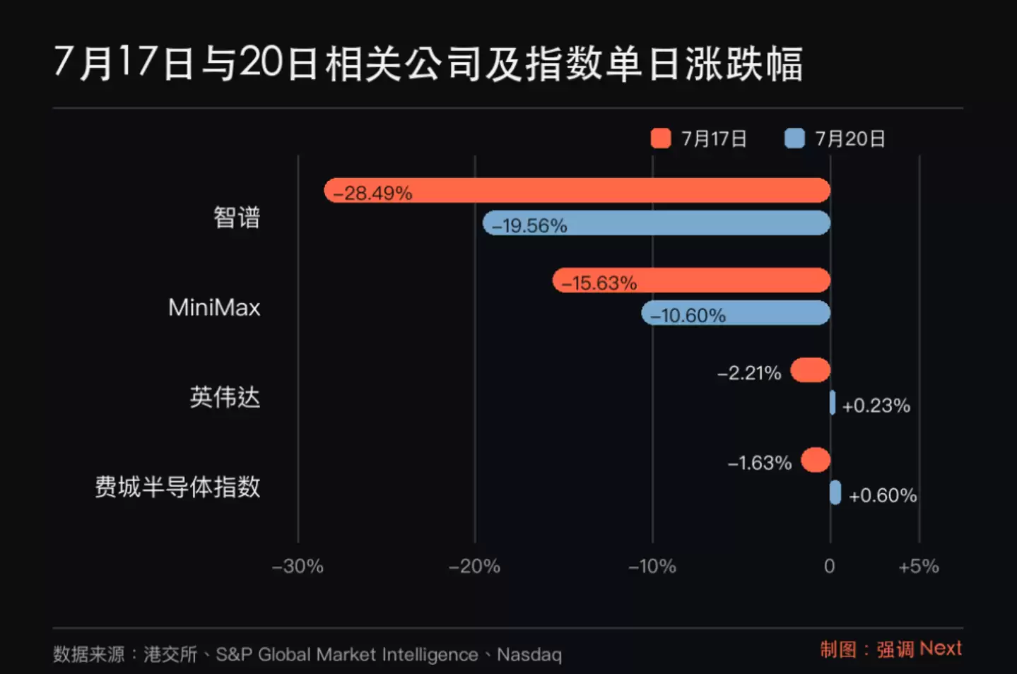 Kimi K3发布后：最慌的不是英伟达