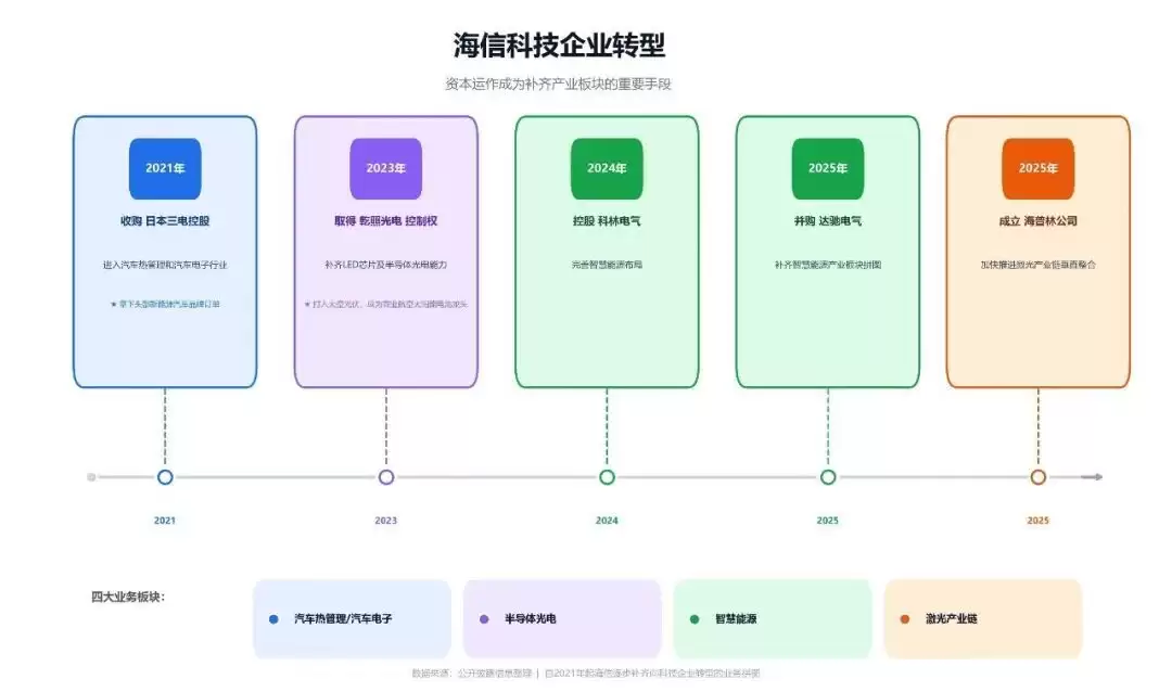 AI产业链的卡位战，海信为何成了重要玩家？