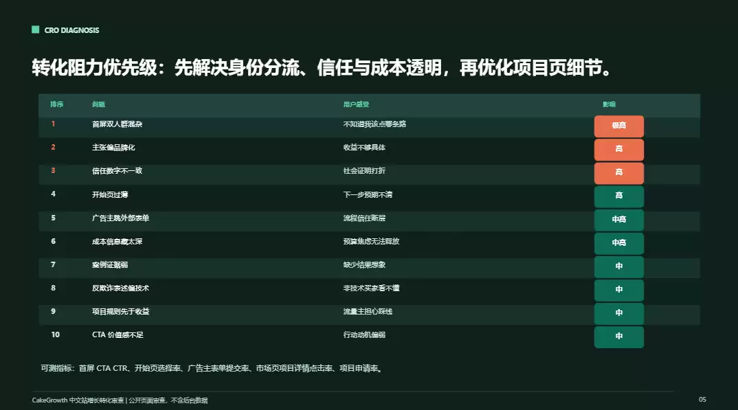 7 个不同工作场景该用哪些 Skill?一文看懂