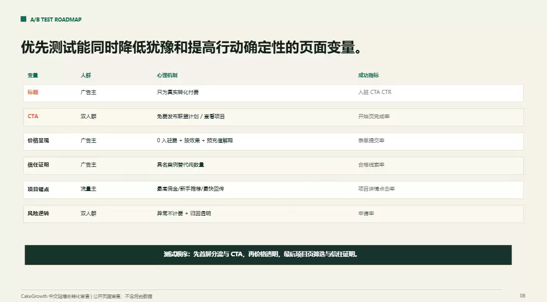 7 个不同工作场景该用哪些 Skill?一文看懂