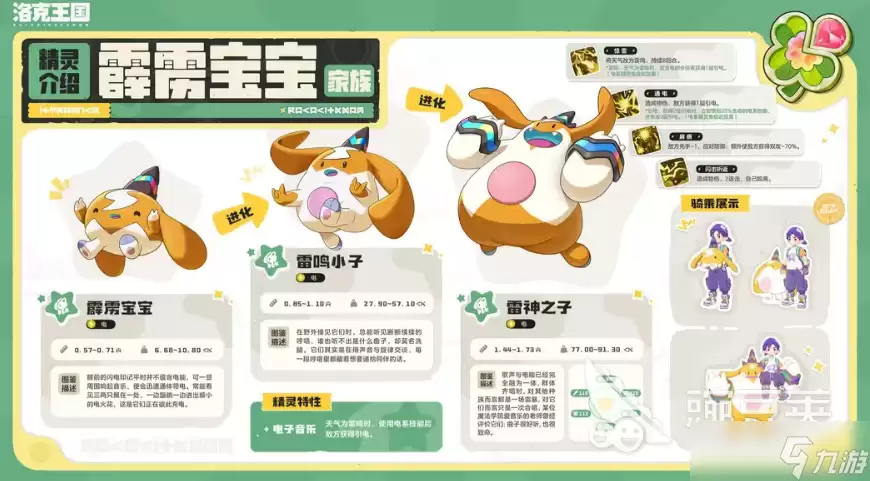 洛克王国世界S3赛季新区域精灵介绍 S3赛季新区域精灵有哪些
